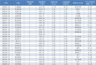 年报透露谁是私募“新宠”，26家上市公司被新买入超亿元