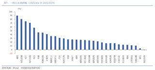 中国银河2026年A股市场投资展望：变局蕴机遇，聚势盈未来