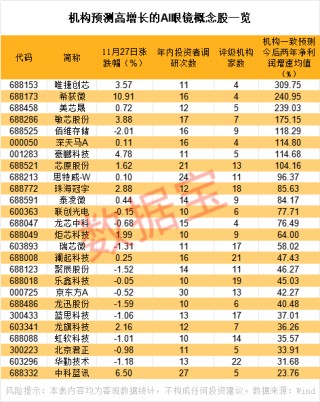 潜力巨大！“重量级”玩家来了，消费电子再添新赛道（附潜力股）