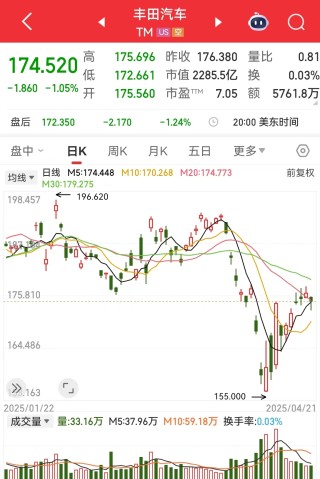 丰田汽车大动作 雷克萨斯中国工厂正式落户上海