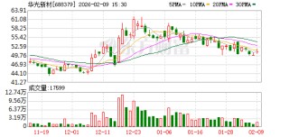 华光新材：公司泰国一期项目已完成各产线的设备安装并开始试生产调试