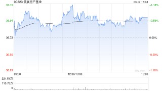美银证券：升领展房产基金目标价至44港元 催化浮现