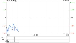 龙蟠科技拟向控股子公司常州锂源提供不超过40亿元的借款