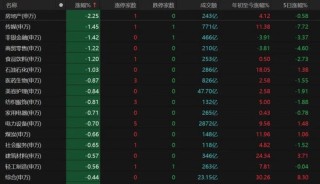 3月关键窗口期将至！震荡市布局要诀来了→