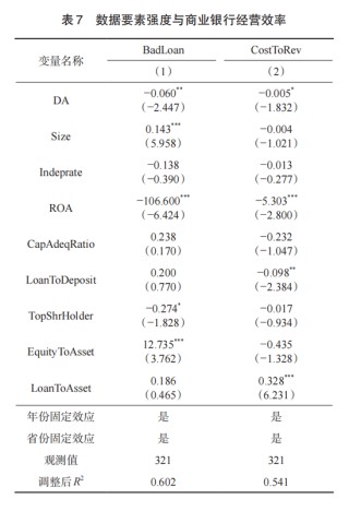 交通银行李肇宁等：数据要素强度能改善商业银行经营绩效吗?