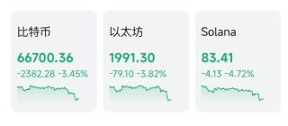 突然大跌！超12万人爆仓