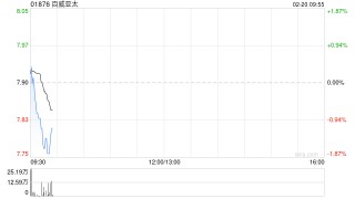 百威亚太授出自选股份及受限制股份单位