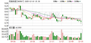 天铁科技：公司具有液冷板块相关业务，主要产品包括管路、算力集装箱、干冷塔 、换热器等