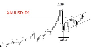 ATFX:特朗普107分钟国情咨文 破历史纪录