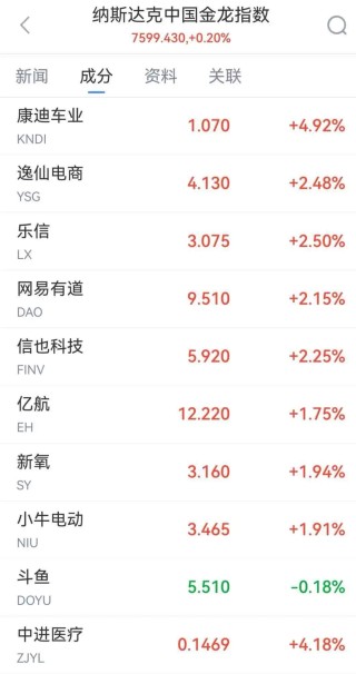 深夜，黄金、白银、原油齐涨，美股三大指数集体上涨丨美股开盘