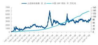 如何应对“未知”？ 用均衡配置策略把握权益市场的长期机会