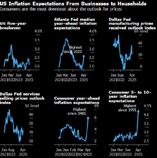 鲍威尔担忧关税致通胀与失业双升 重申美联储在利率问题上等得起