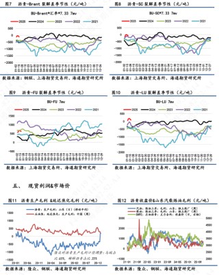 【沥青日报】裂解差收窄下沥青产量提涨放缓，委油浮舱触顶回落