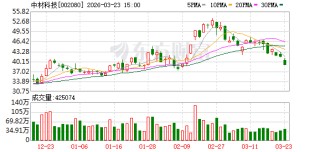 中材科技：公司的石英纤维及石英布均为自产且已实现量产
