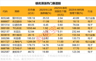 罕见9连跌，历史第二次！上证50指数，后市怎么走？