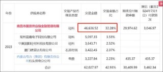 沐邦高科能否被质疑财务造假？客商疑云再起