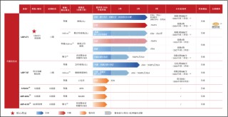 新元素药业二战港交所：亏损超10亿、核心产品遭诉讼 URAT1抑制剂赛道内卷加剧难突围