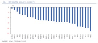 中国银河2026年A股市场投资展望：变局蕴机遇，聚势盈未来