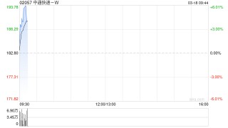 中通快递-W将于4月22日派发半年期股息每股0.39美元