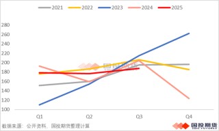 【矿山季季观】2025年三季度锰矿供应小幅过剩