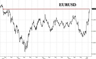 美元指数狂泻！特朗普还没炒掉鲍威尔 就已经把美元吓崩了？