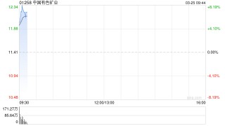 诺亚控股发布年度业绩 股东应占净收益为5.59亿元同比增加17.5%