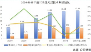 微笑曲线失效！光启技术51%毛利率颠覆制造业铁律