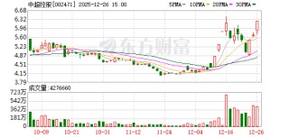 中超控股：拥有“石墨烯镀膜航空导线的制备方法”等航空航天领域用电线电缆产品的相关技术专利及技术储备