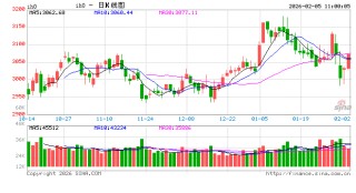 光大期货：2月5日金融日报