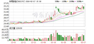 华明装备：目前国内产能已足以覆盖未来一段时间的市场需求