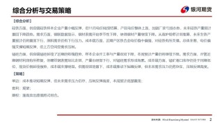 【铁合金周报】成本推动短期反弹，需求压制上方空间