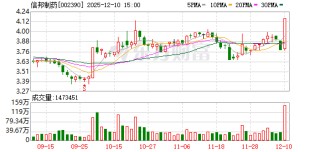 A股突发！涉嫌单位行贿 002390被起诉！股价却提前涨停？