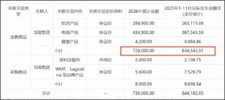 苏泊尔CFO徐波掌舵一年成绩单:龙头疑掉队 左手减持右手低门槛激励？