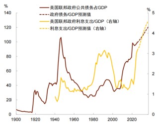 中金：以“渔”代“鱼”——从美国困境看中国选择