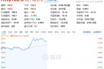 “中国股神”真恋爱了？自称是王宁粉丝，泡泡玛特盘中冲高