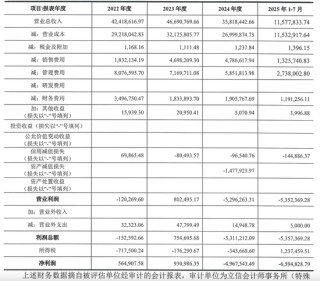 实控人三次“抽身”未果，28亿永和智控成“烫手山芋”？