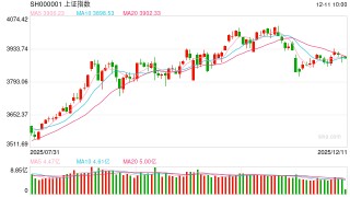 股指期货：美联储如期降息，提振权益市场情绪