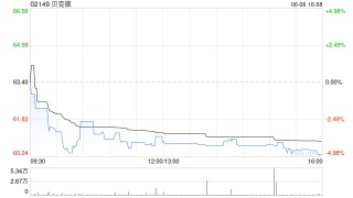 贝克微获大摩增持4.81万股 每股作价约60.02港元