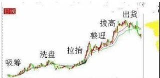 中国股市：集合竞价时涨停，却在9:20分撤单，你知道是怎么回事吗？不妨学学犹太人的思维方法