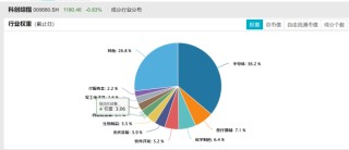 科创综指增强ETF开赛，嘉实、永赢、易方达、银华谁会成为龙头？