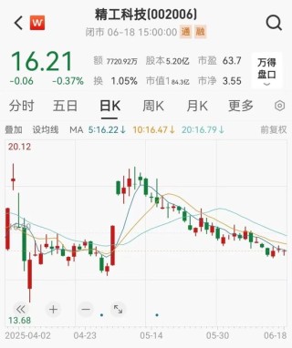 突然出手，超级牛散举牌！