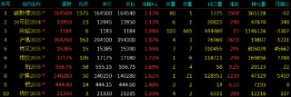 开盘|国内期货主力合约涨跌不一 碳酸锂等涨超2%
