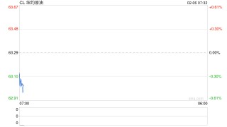 预警！周五谈判日，油价下跌中等待美伊谈判的靴子落地