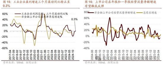 招商策略：峰回路转，逢低布局  第18张