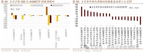 招商策略：峰回路转，逢低布局  第52张