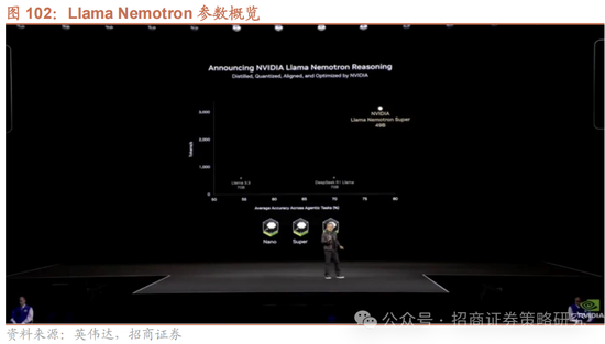 招商策略：峰回路转，逢低布局  第88张