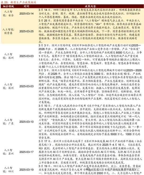 招商策略：峰回路转，逢低布局  第105张