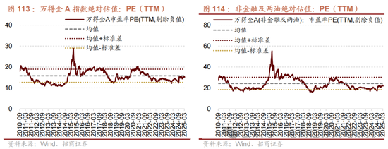 招商策略：峰回路转，逢低布局  第107张
