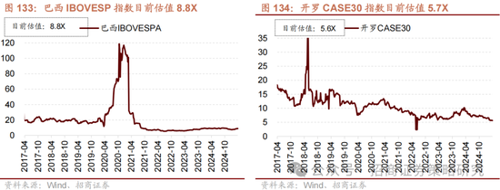 招商策略：峰回路转，逢低布局  第119张
