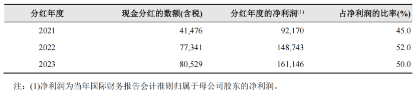 净赚1646.8亿，中国石油年报背后隐藏着什么印钞秘密  第6张